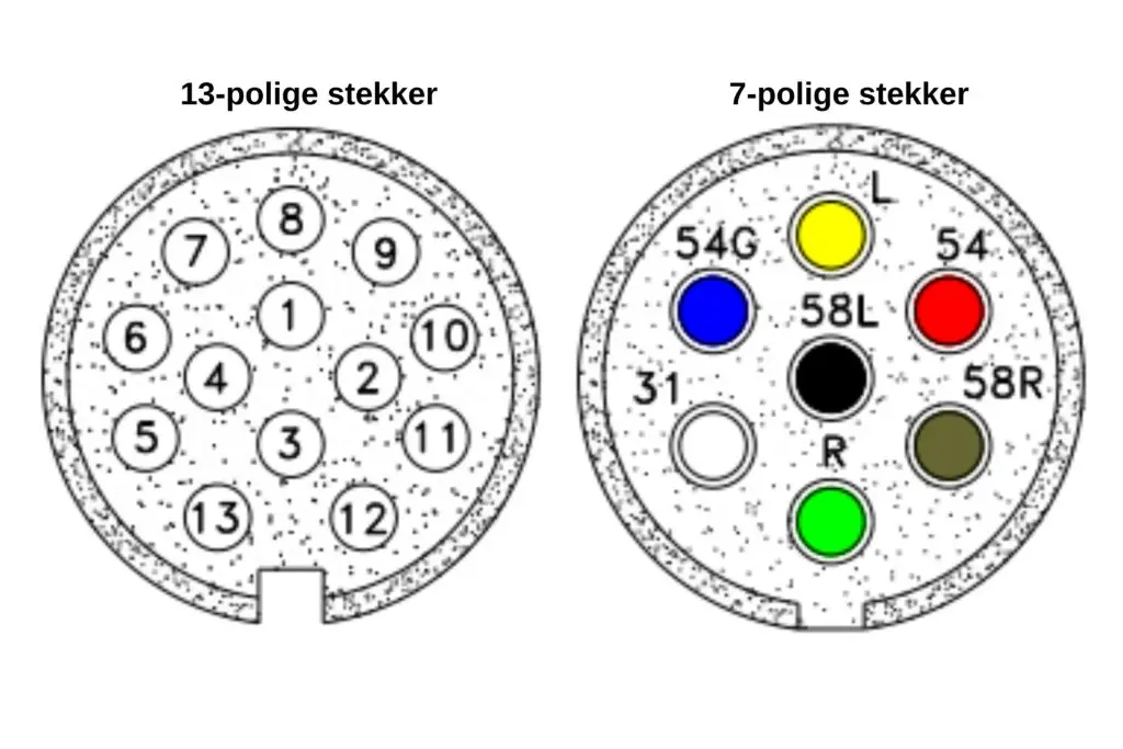Anschlussplan Anhängerstecker